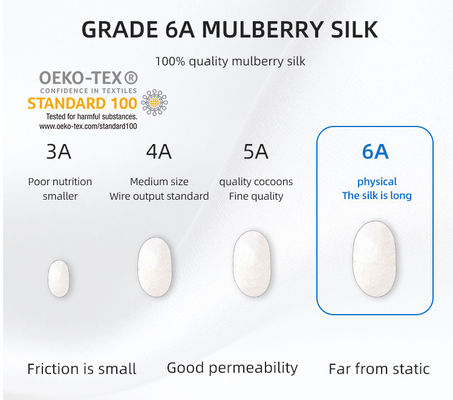 Πάρτε έναν καλό ύπνο με αυτό το Mulberry Silk κουβέρτα κάλυψη τοποθετημένο σεντόνια κρεβατοκάμαρα
